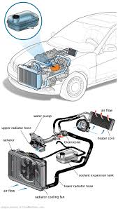 See P1299 repair manual